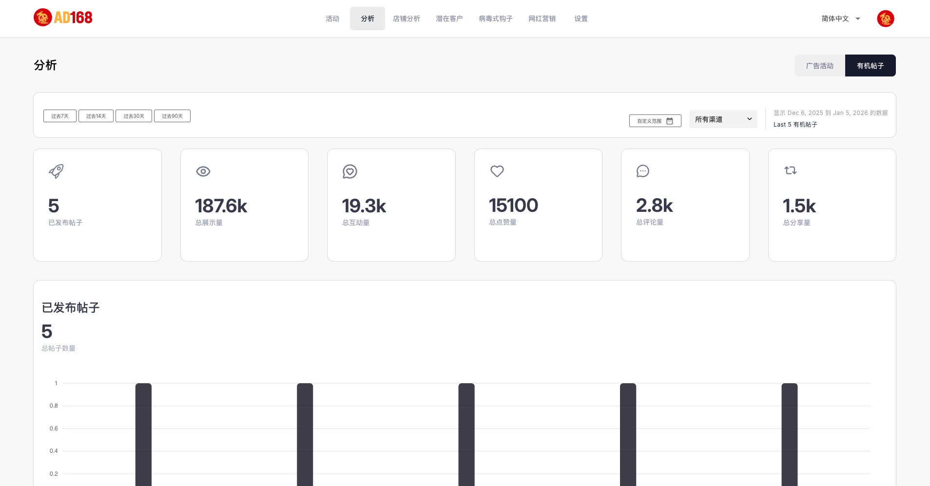 Analytics Feature