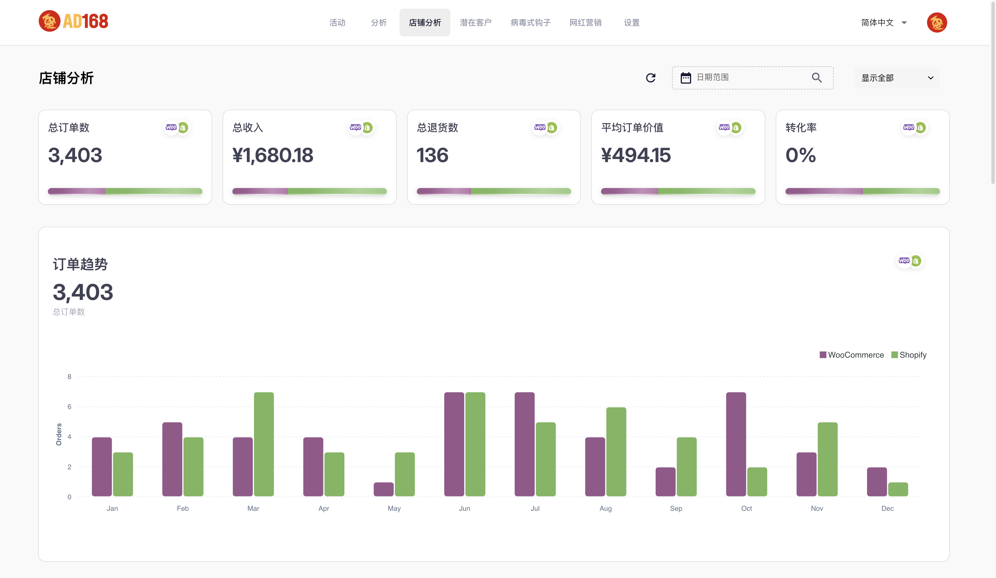 E-Commerce Store Analytics Feature