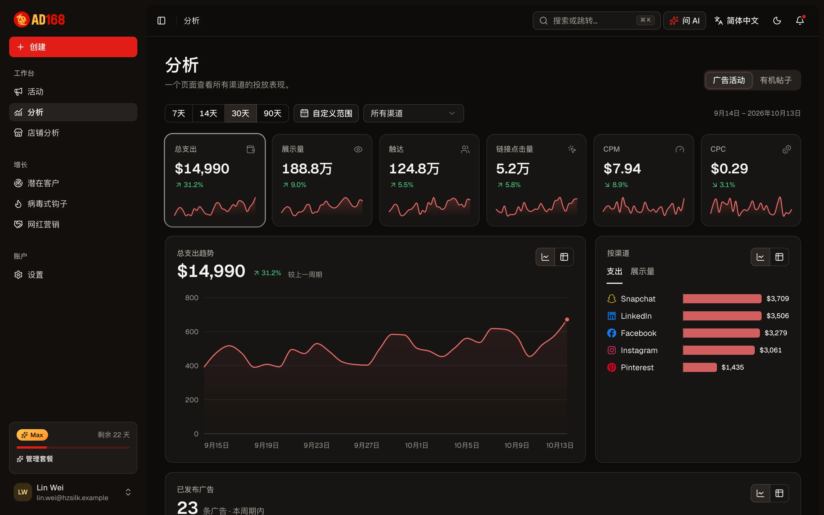 数据分析面板：趋势图与表现表格