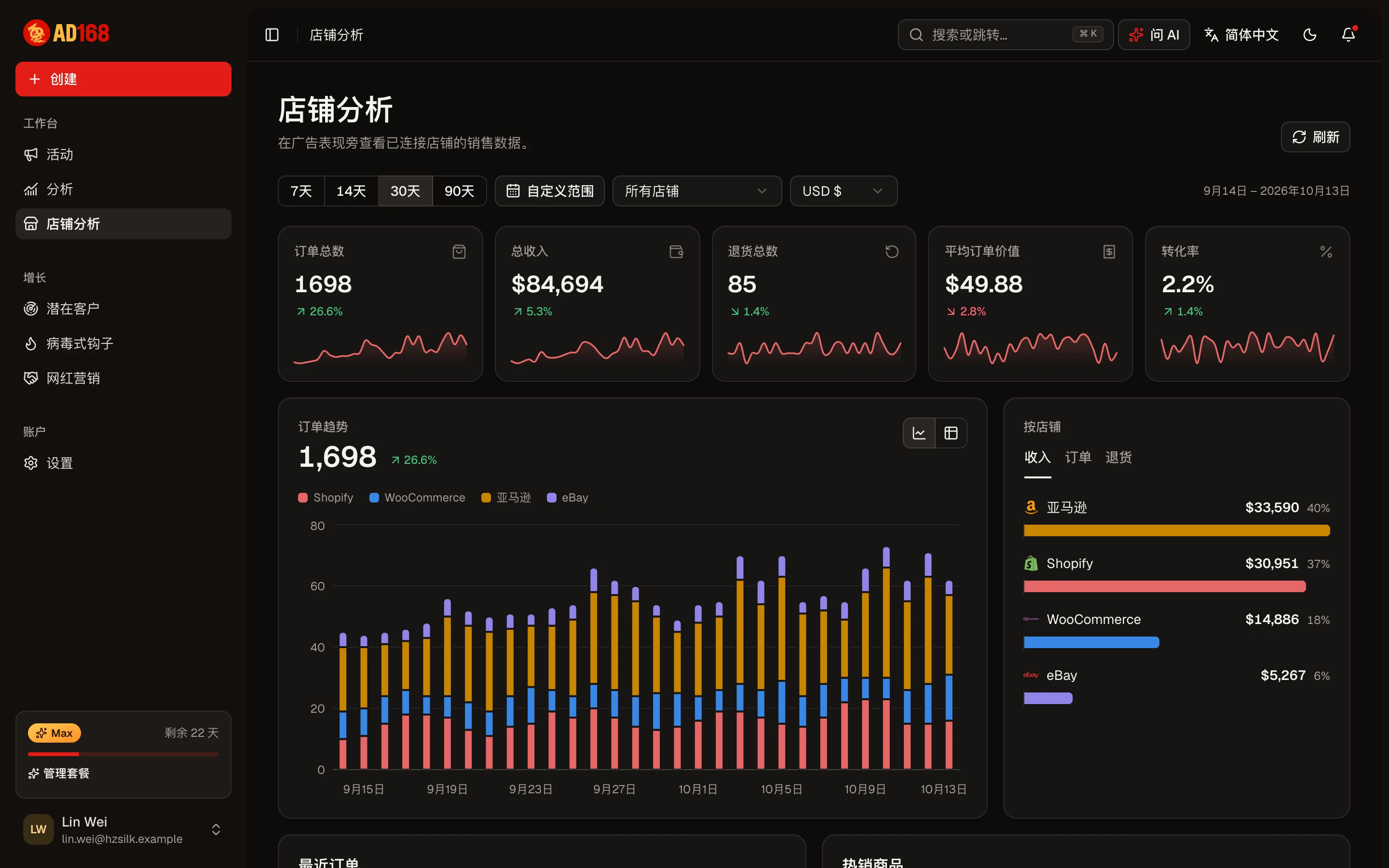 店铺分析：订单趋势与各店铺销售额