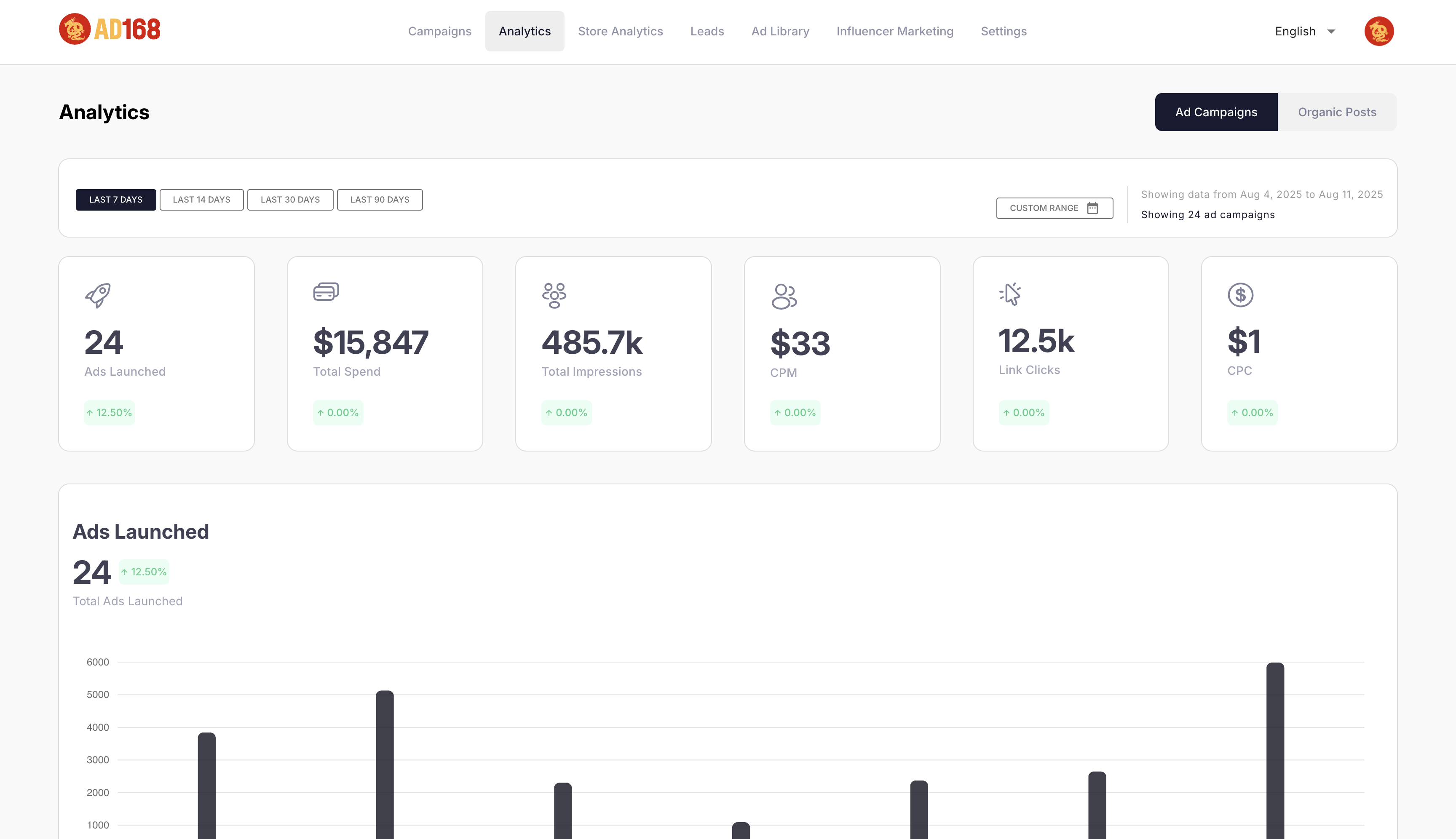Analytics Feature