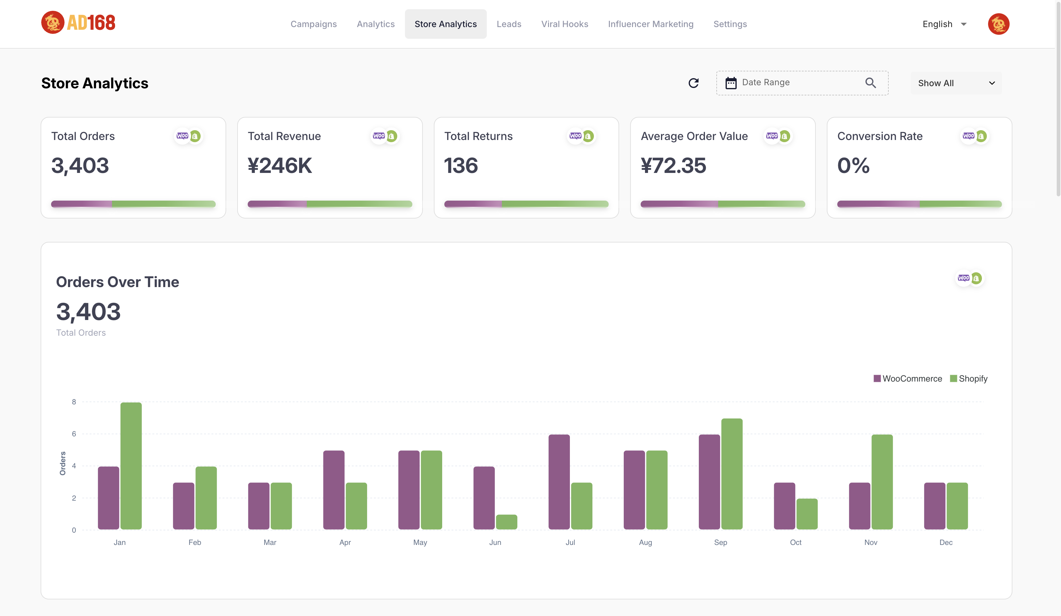E-Commerce Store Analytics Feature