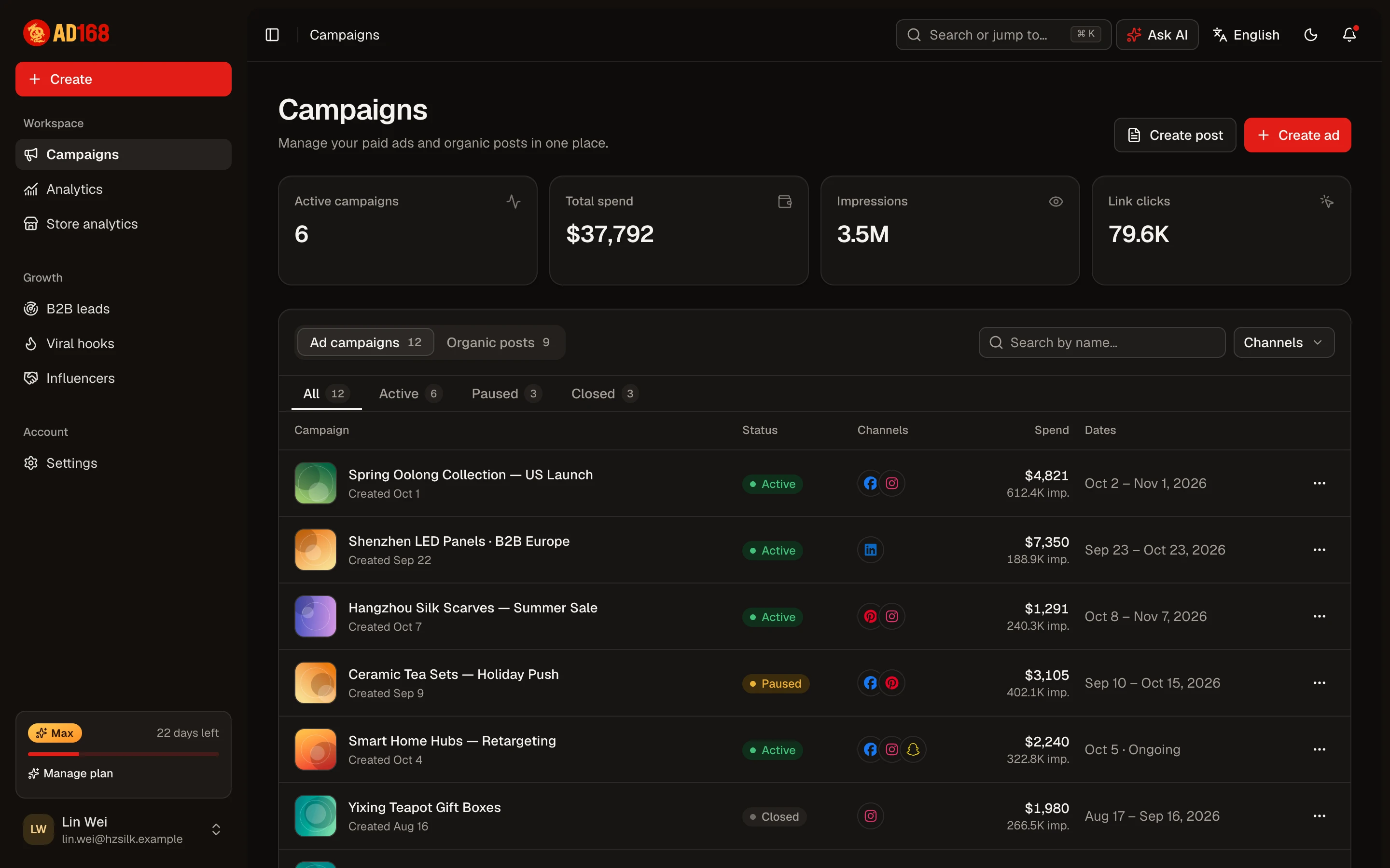 The AD168 campaigns dashboard listing ad campaigns with their channels, spend and impressions