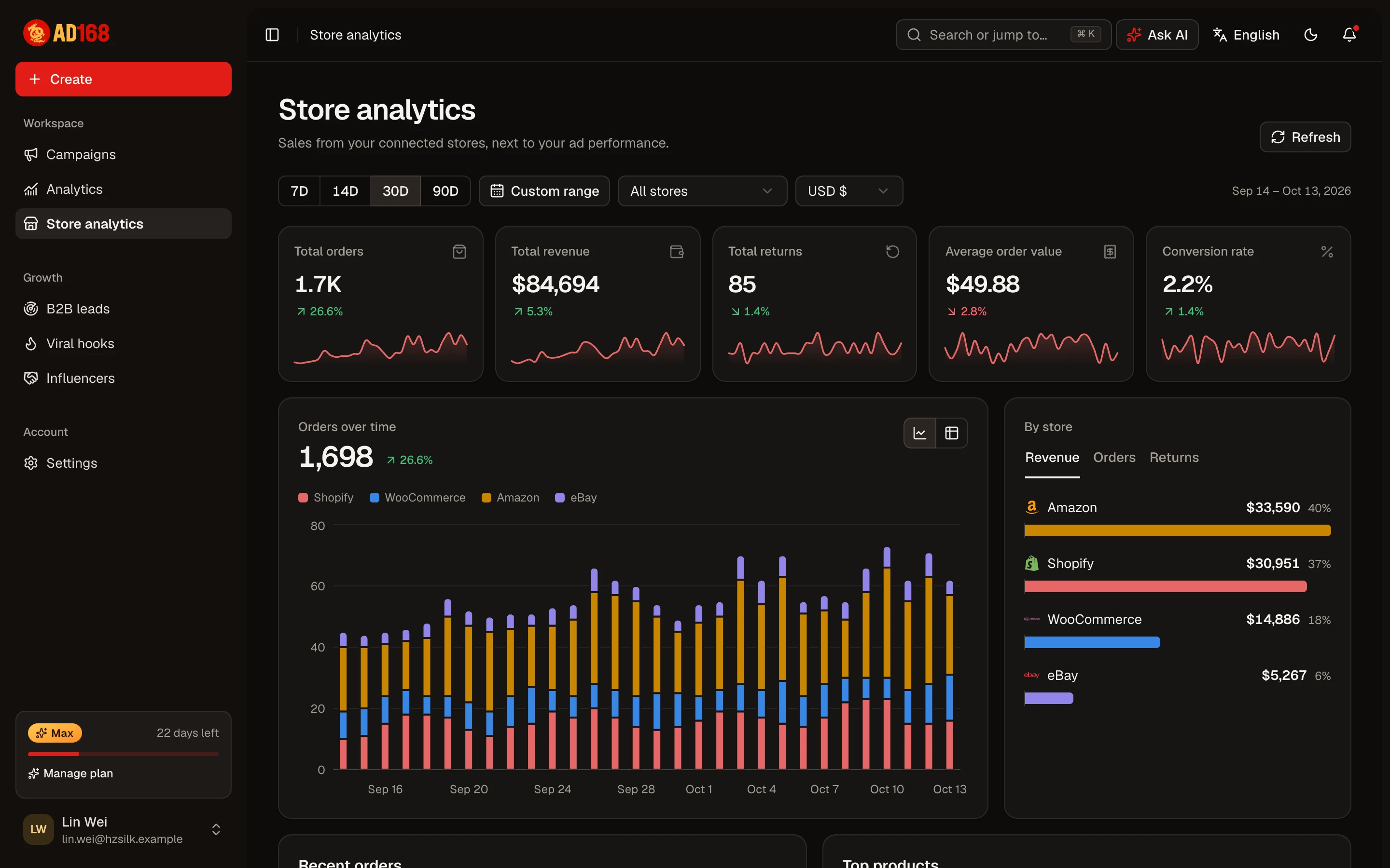 Store analytics with orders over time and revenue by store