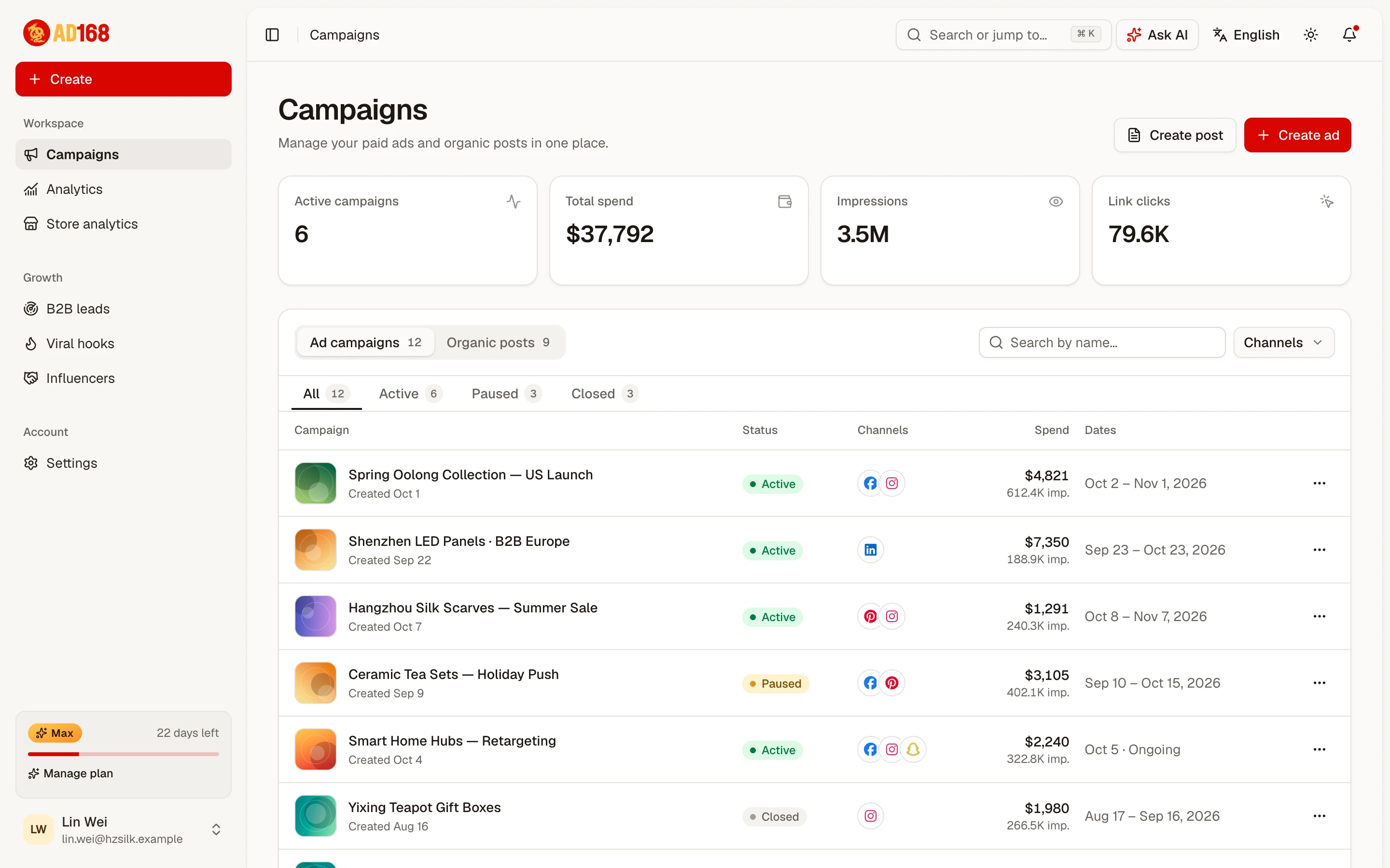 The AD168 campaigns dashboard listing ad campaigns with their channels, spend and impressions