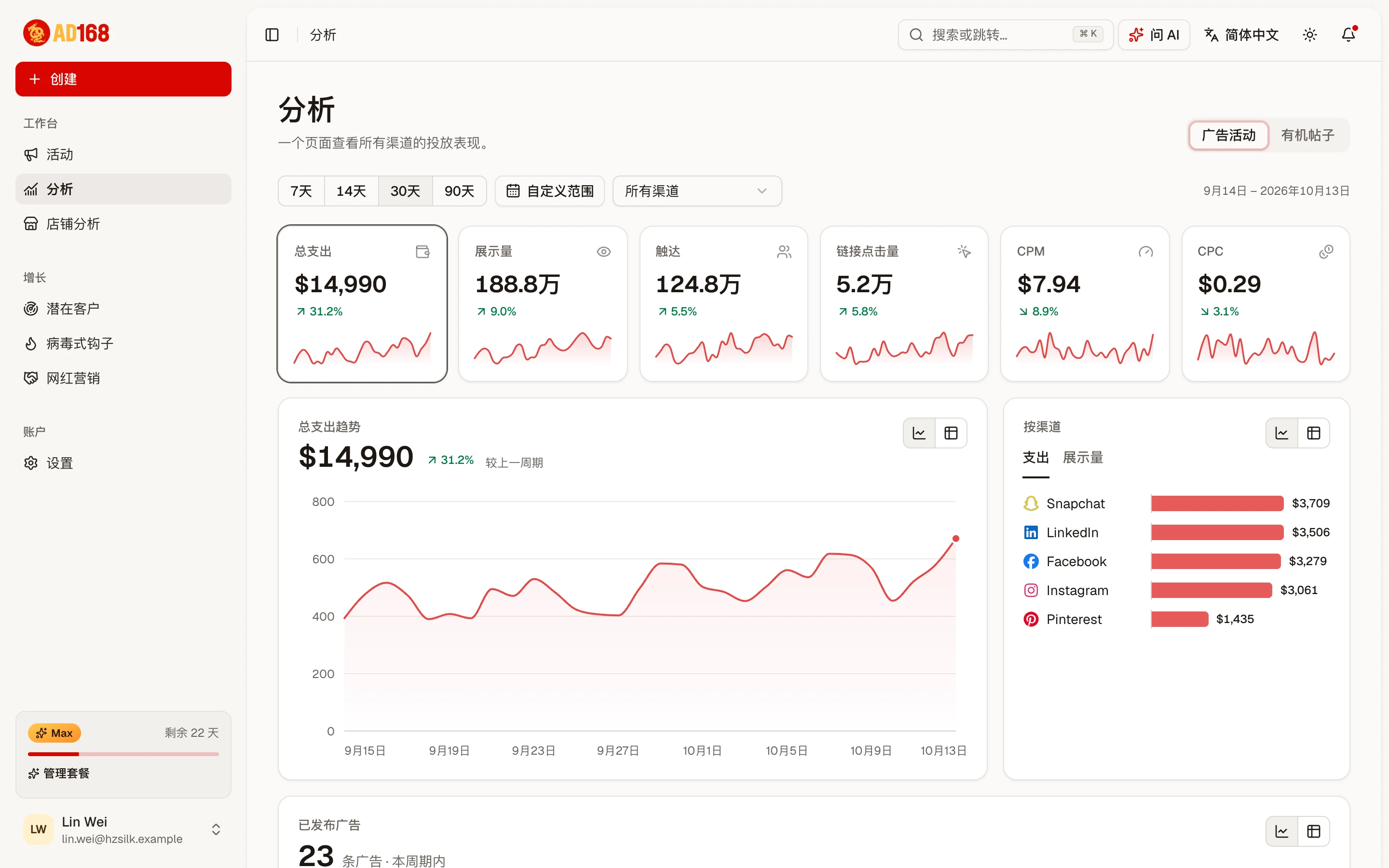 数据分析面板：趋势图与表现表格