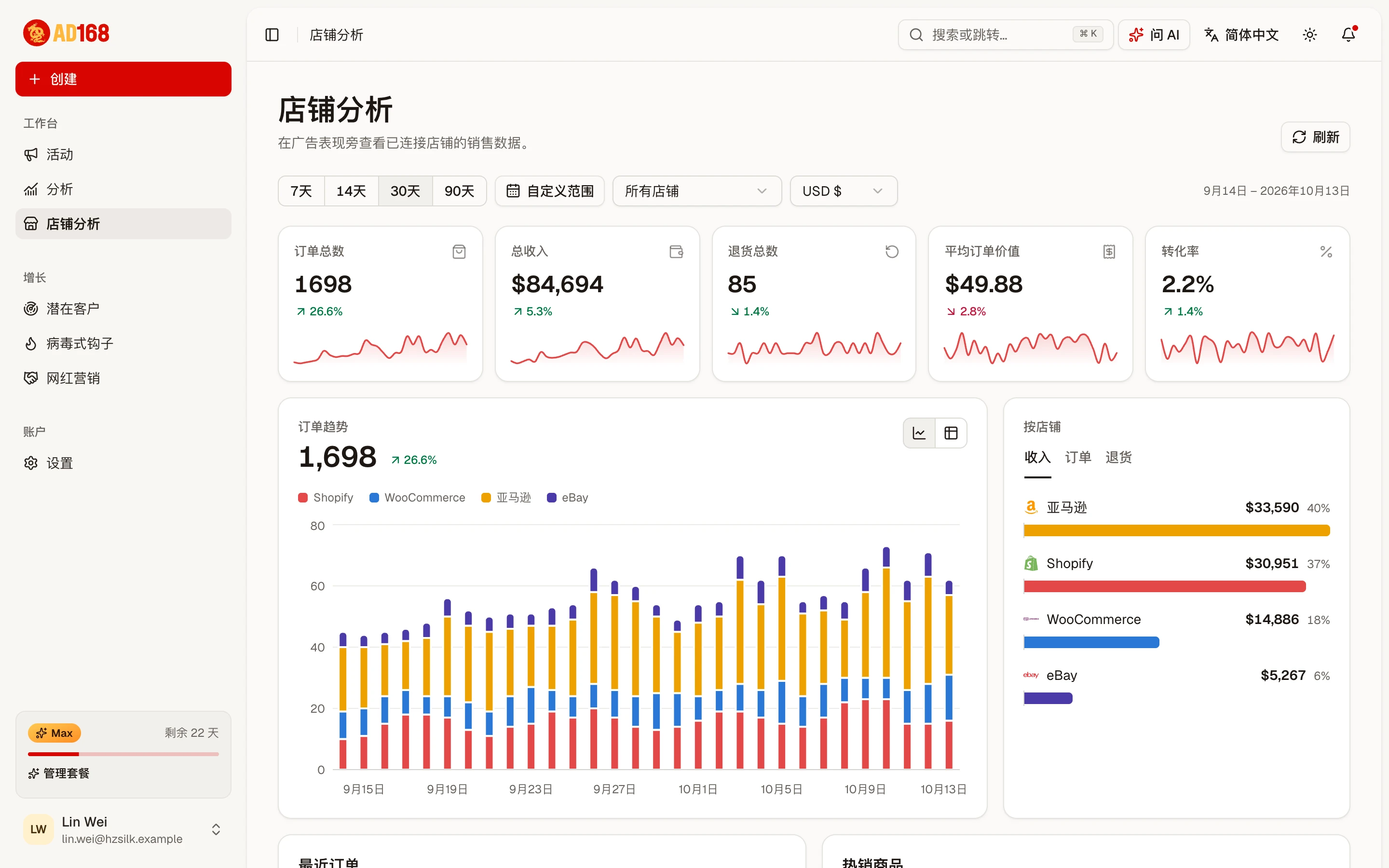 店铺分析：订单趋势与各店铺销售额